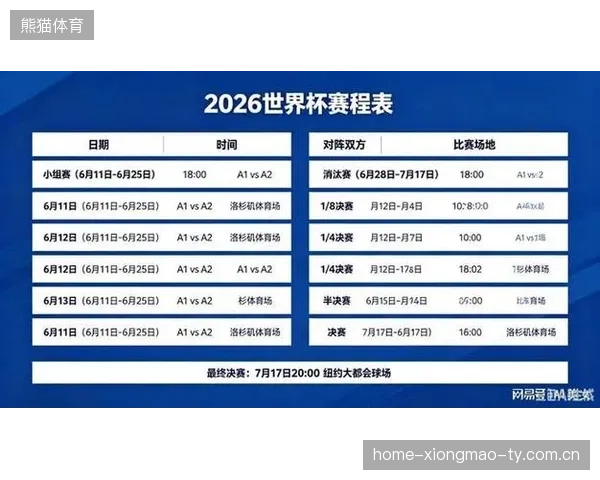 2026世界杯分组公布后多国紧急调整备战策略